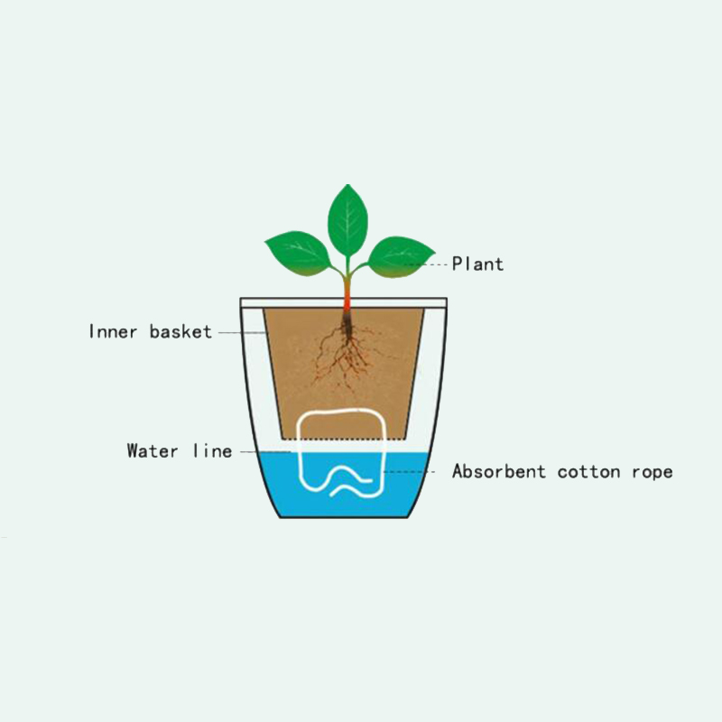 Gardening Tools Green - وعاء زهور أوتوماتيكي من سلسلة ليزي